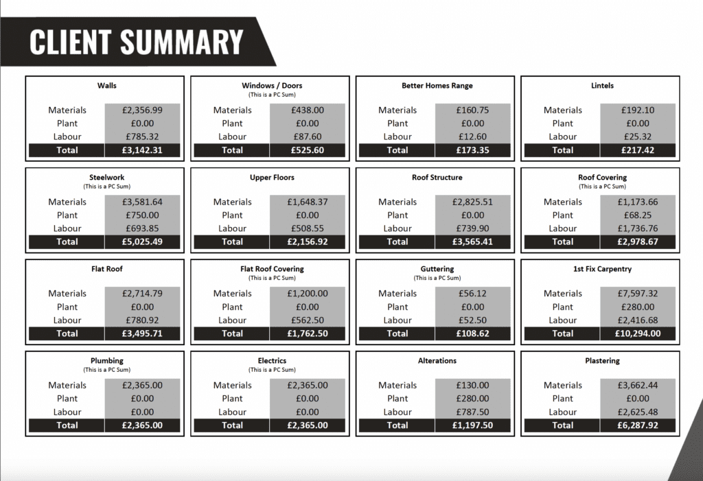 Example of our comprehensive pricing