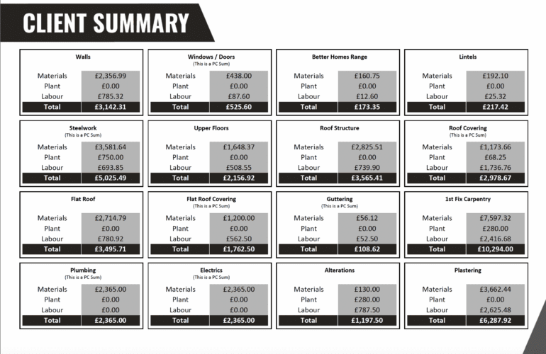 Example of our comprehensive pricing