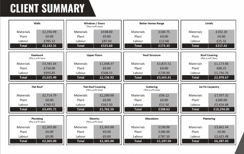 Example of our comprehensive pricing